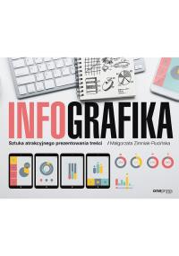 INFOGRAFIKI SZTUKA ATRAKCYJNEGO PREZENTOWANIA TREŚCI. Autor: MAŁGORZATA ZIMNIAK-RUCIŃSKA. Dobreksiazki.pl Okładka książki INFOGRAFIKI SZTUKA ATRAKCYJNEGO PREZENTOWANIA TREŚCI