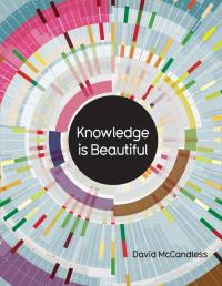 KNOWLEDGE IS BEAUTIFUL. Autor: McCandless David. Dobreksiazki.pl Okładka książki KNOWLEDGE IS BEAUTIFUL