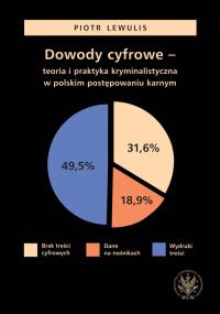 Dowody cyfrowe - teoria i praktyka kryminalistyczna w polskim postępowaniu karnym. Autor: Lewulis Piotr. Dobreksiazki.pl Okładka książki Dowody cyfrowe - teoria i praktyka kryminalistyczna w polskim postępowaniu karnym