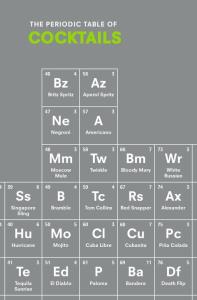 The Periodic Table of COCKTAILS. Autor: Stokes, Emma. Dobreksiazki.pl Okładka książki The Periodic Table of COCKTAILS