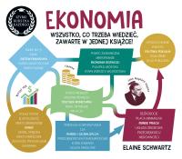 Ekonomia. Szybki kurs dla każdego. Autor: Schwartz Elaine. Dobreksiazki.pl Okładka książki Ekonomia. Szybki kurs dla każdego