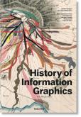 Okładka książki History of Infographics